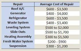 Common RV repair costs